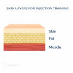 Y - Vessel IV Injection Practice Pad | Venipuncture & Phlebotomy Training Simulator - Injection, IV & Venipuncture Training Models